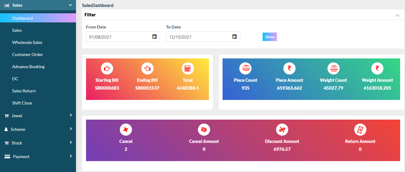 Jewellery Sales Dashboard